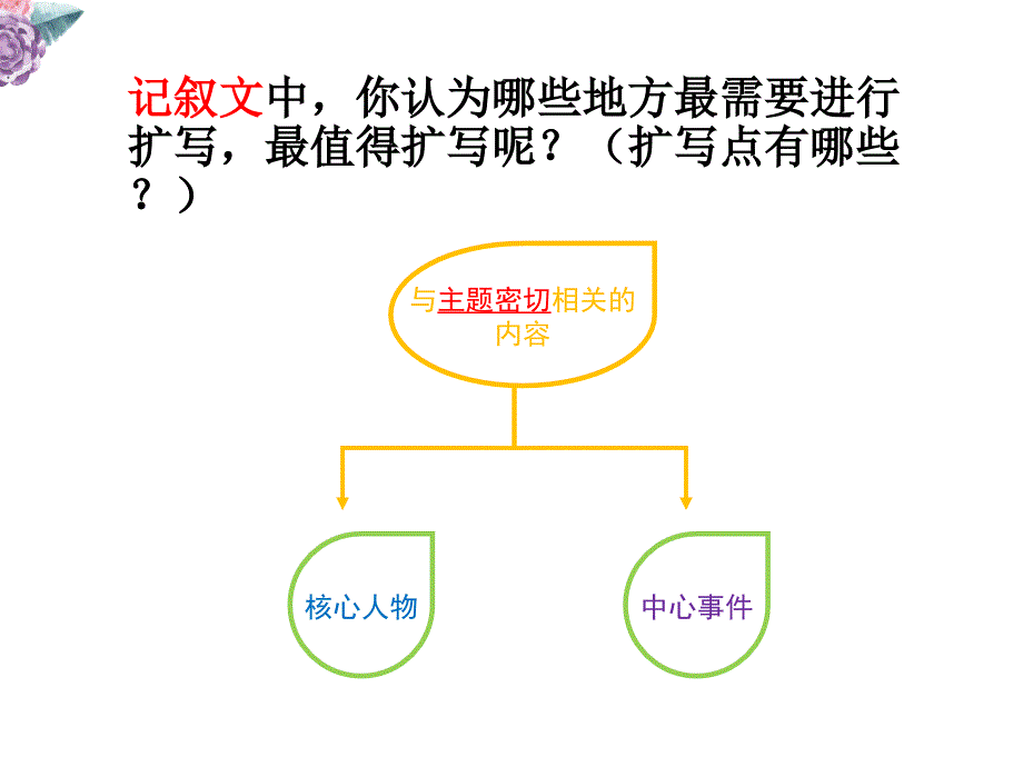 学习记叙文扩写_第4页