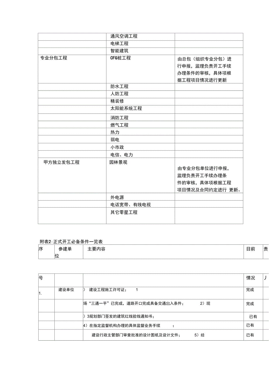 工程开工复工停工管理规定_第4页