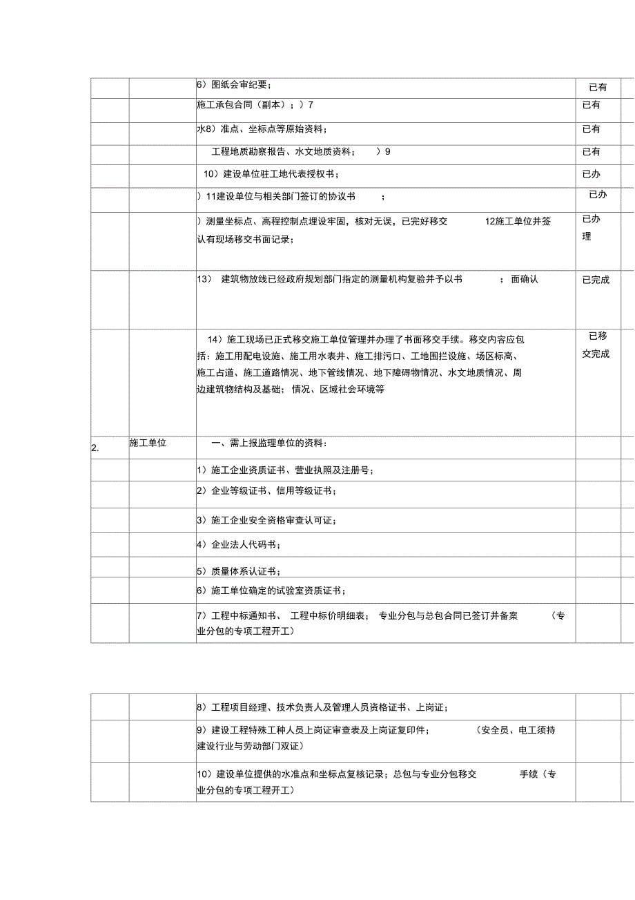 工程开工复工停工管理规定_第5页