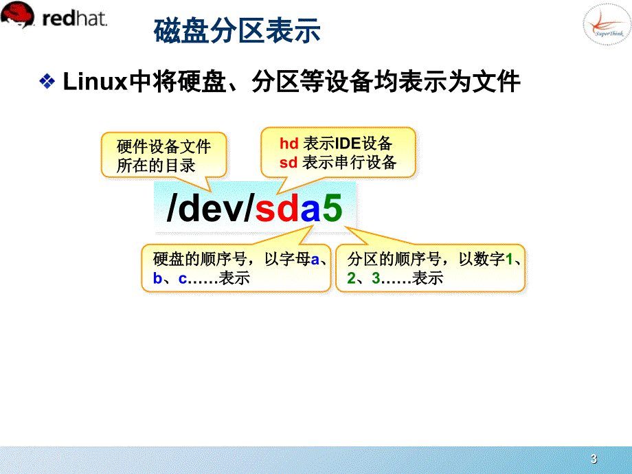 RHCSADAY4PPT优秀课件_第3页