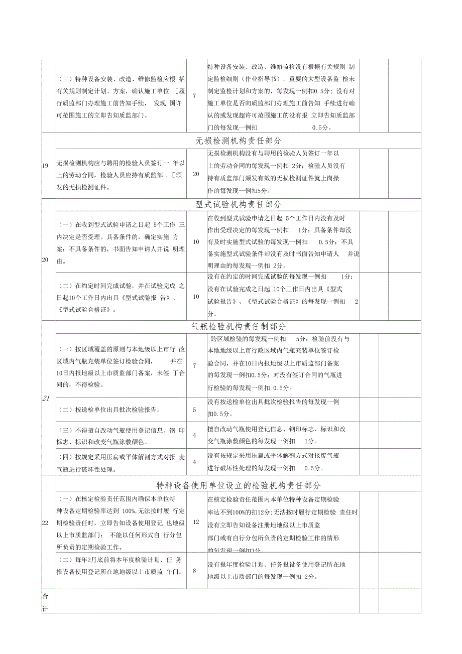 特种设备检验检测机构检验检测工作责任制考核表_第3页