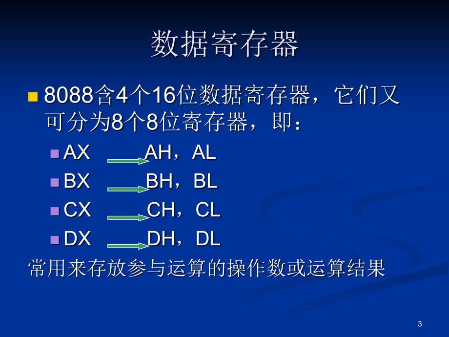 8088的内部寄存器ppt课件_第3页