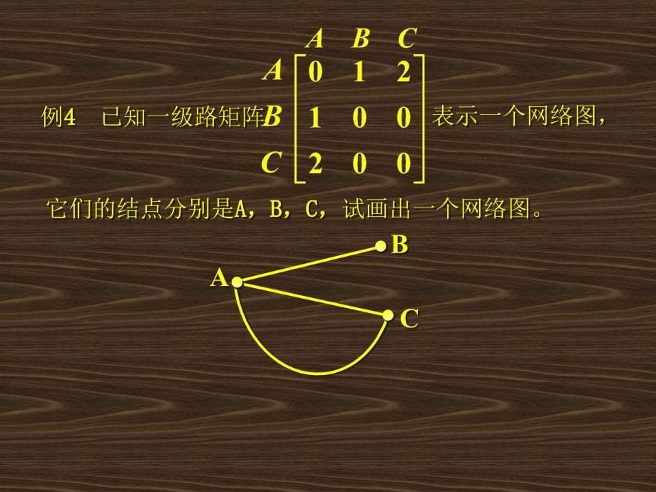 矩阵简单应用PPT课件_第5页