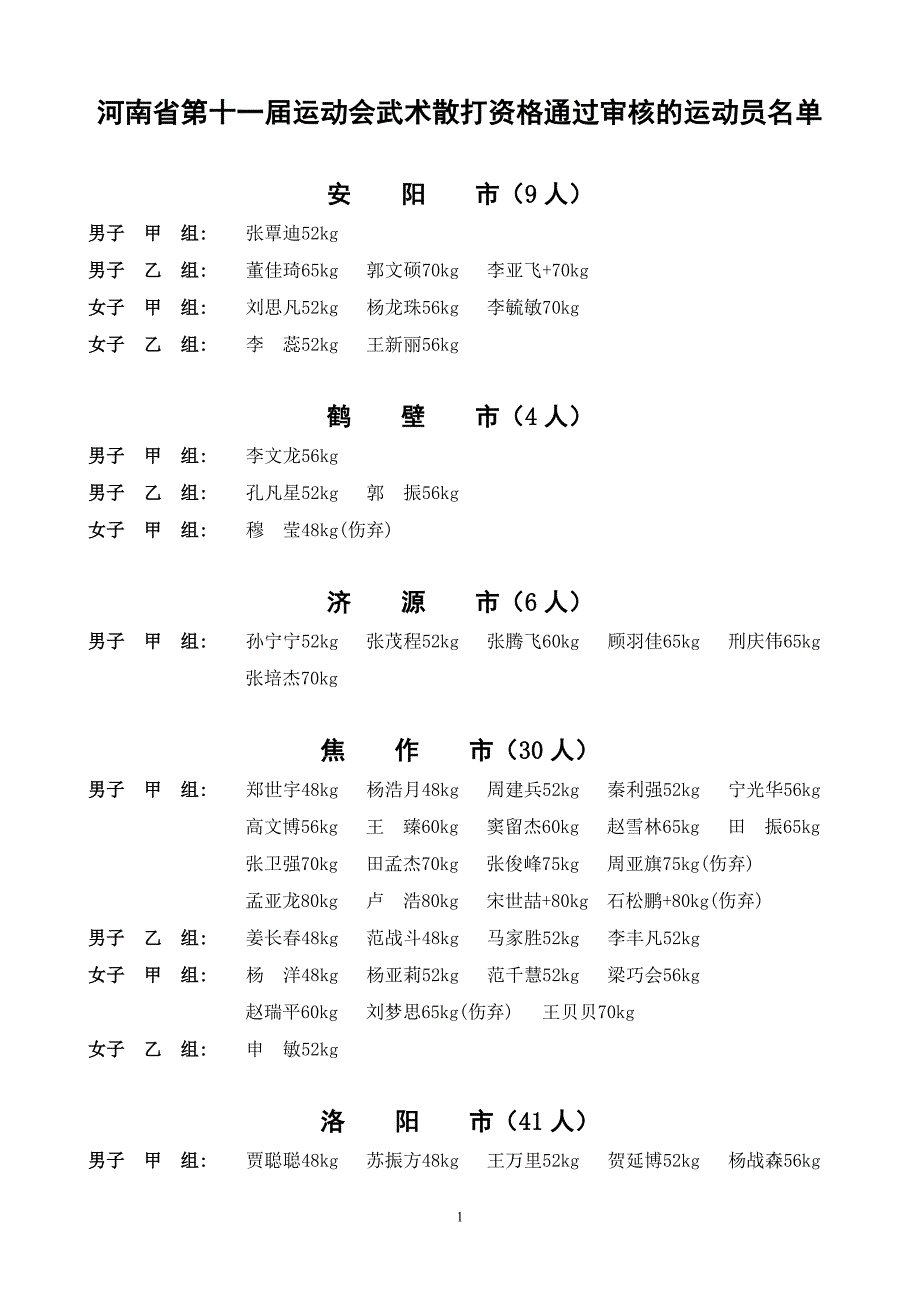 河南省第十一届运动会武术散打资格通过审核的运动员名..._第1页