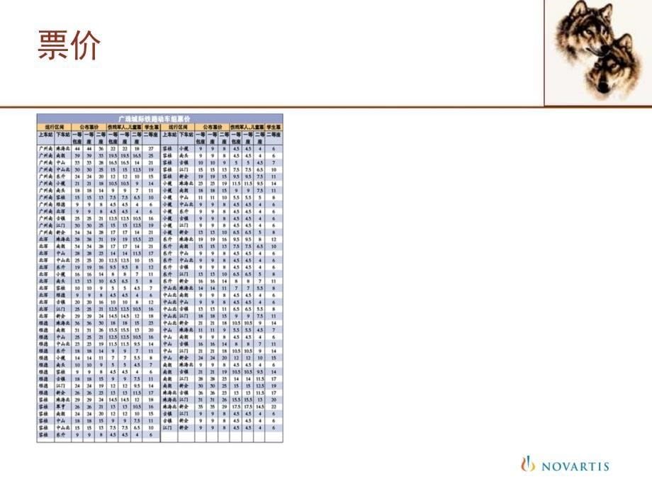 广珠轻轨介绍_第5页