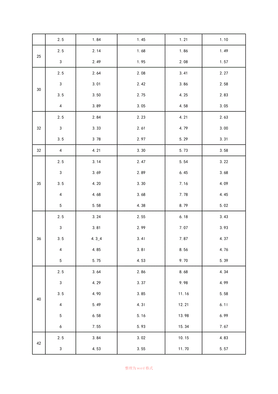 方钢尺寸规格表2017_第2页