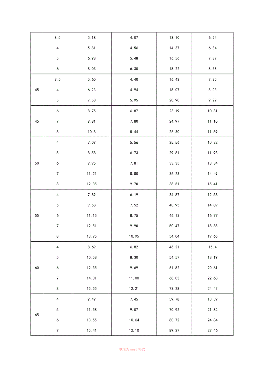 方钢尺寸规格表2017_第3页