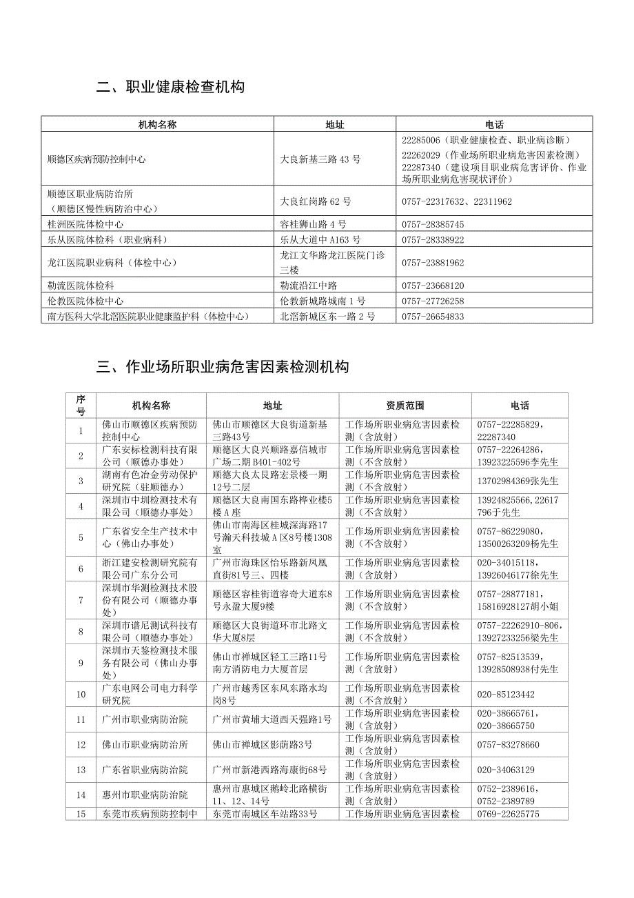 职业卫生技术服务机构一览表_第3页