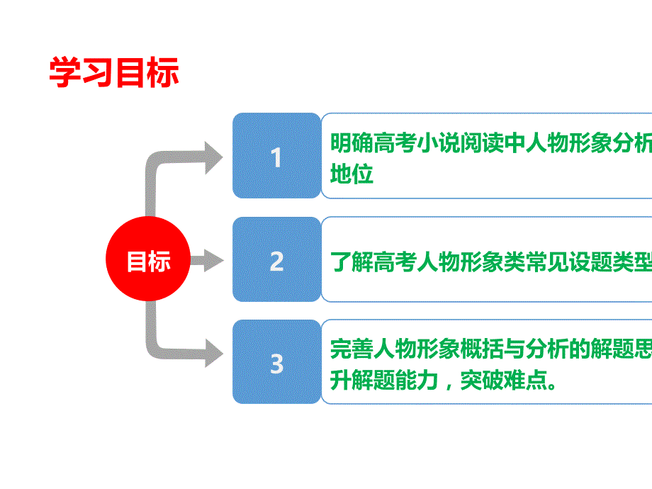 示范课人物形象概括与分析课件_第2页