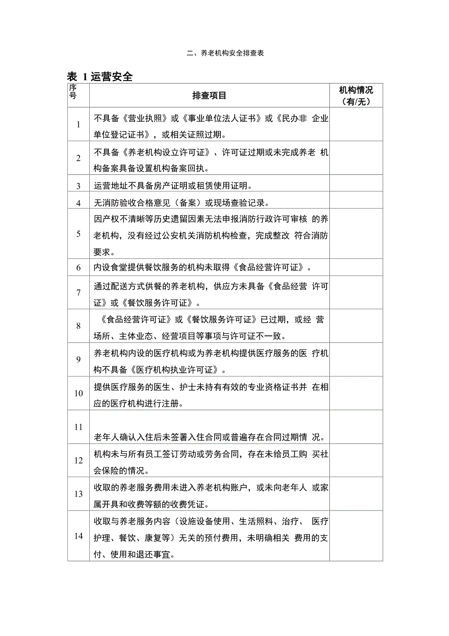 养老机构基础信息表和风险隐患排查表_第2页