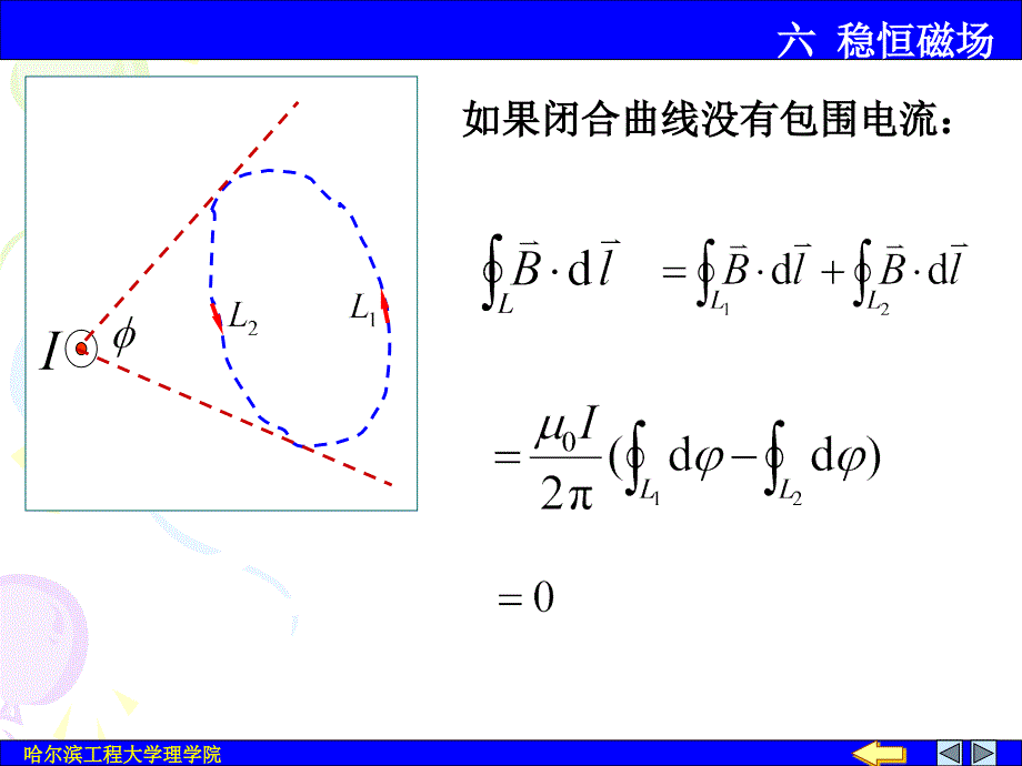 《大学物理下教学课件》稳恒磁场课件_第3页