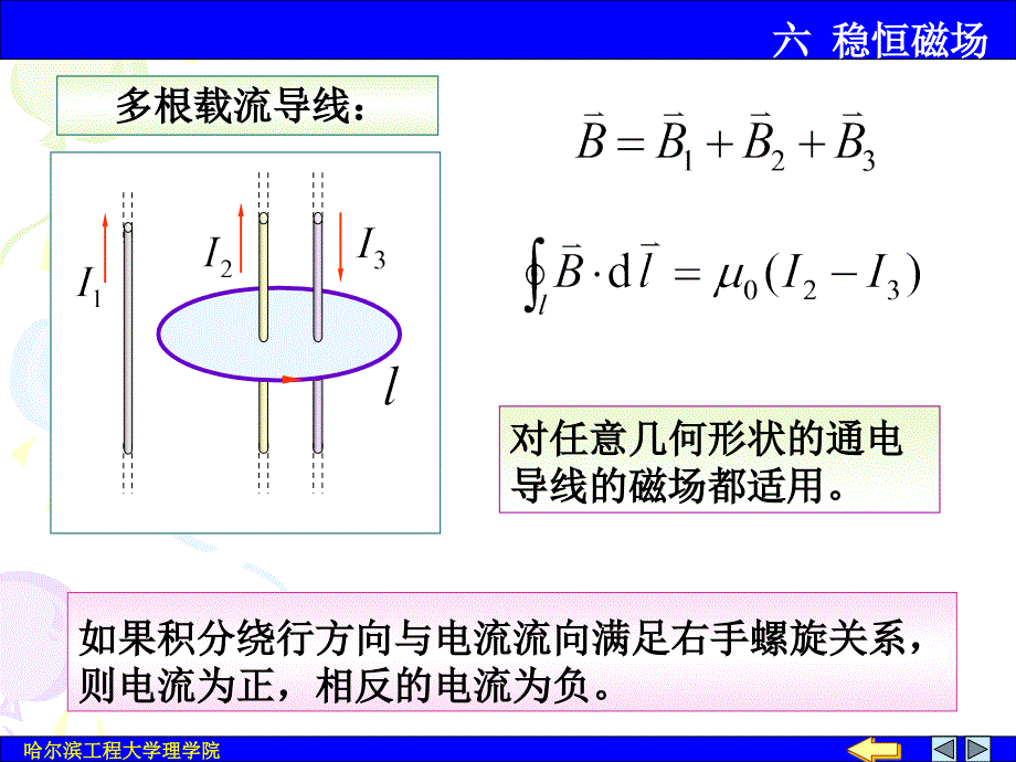 《大学物理下教学课件》稳恒磁场课件_第4页