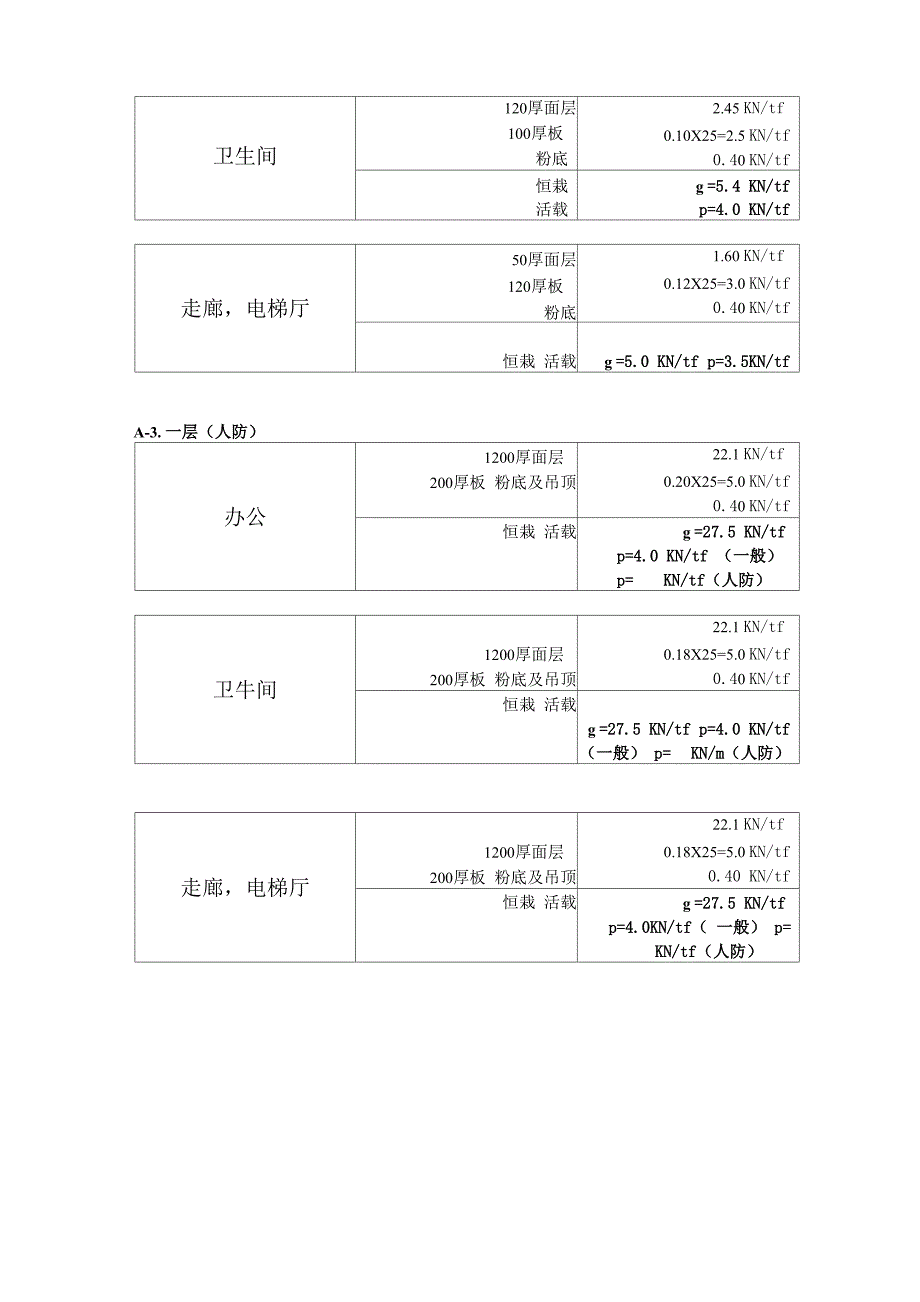 荷载计算表_第2页