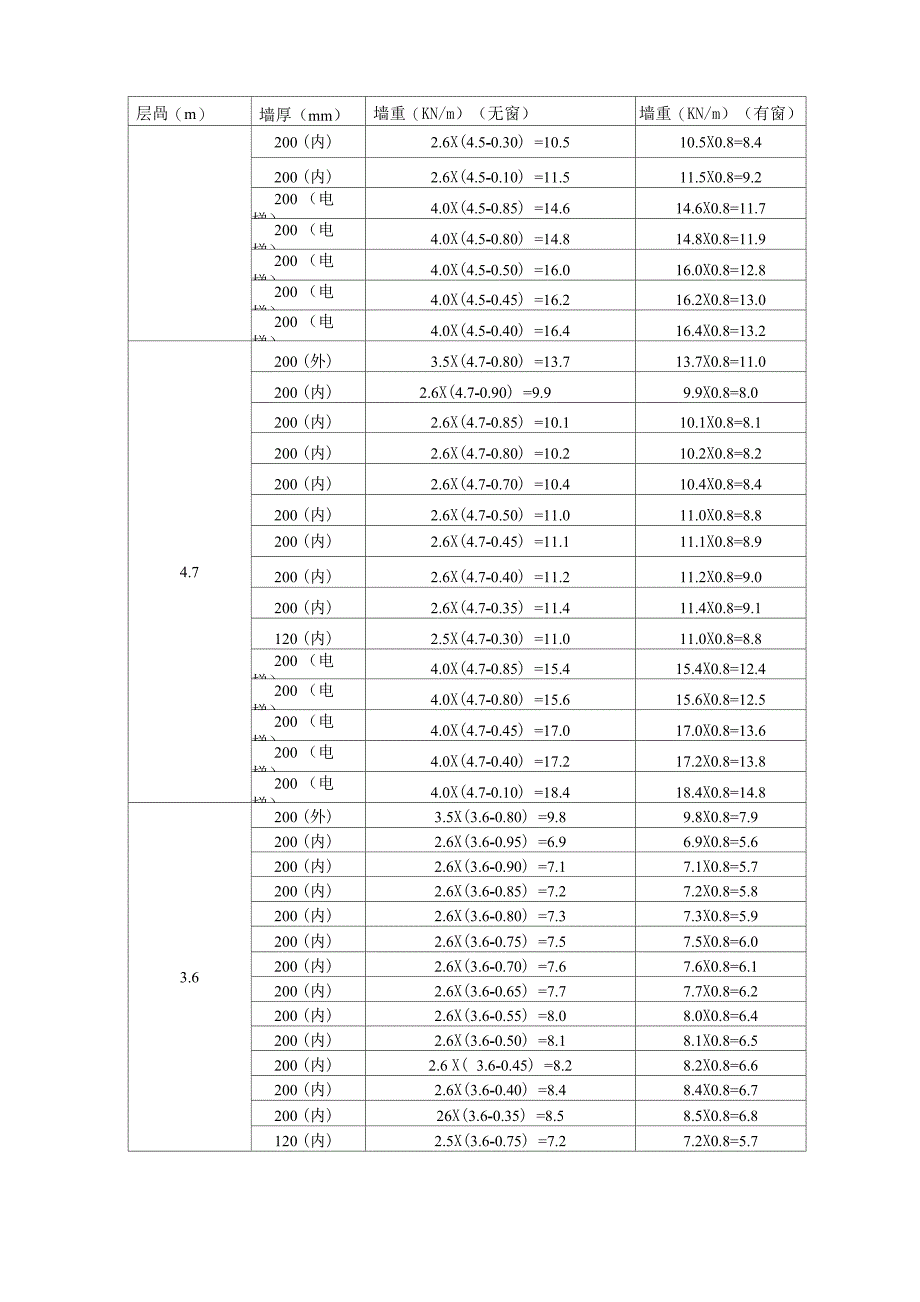 荷载计算表_第4页