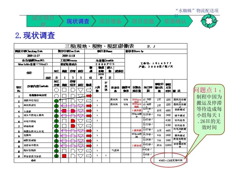 IE水蜘蛛物流项目案例_第5页