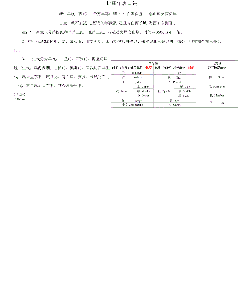 地质年代表及口决_第3页