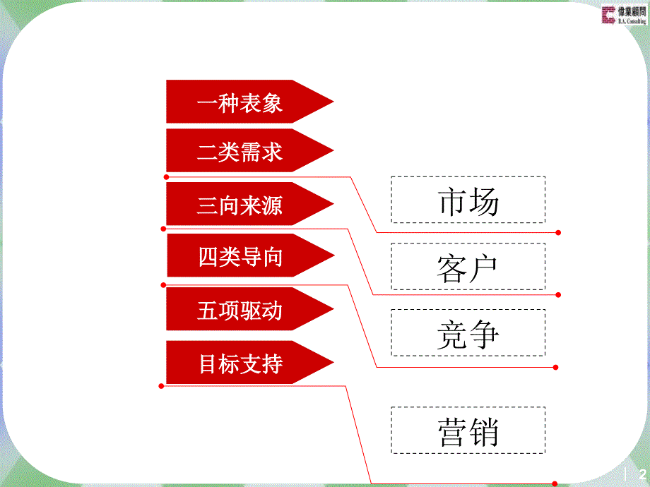 天津市社会山营销计划汇报_第2页