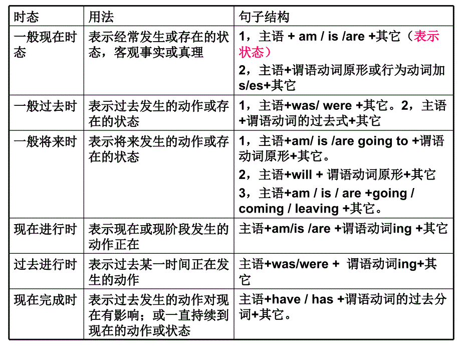 初中英语写作指导_第4页