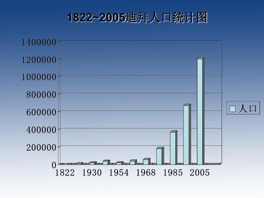 迪拜的黄金梦_第4页