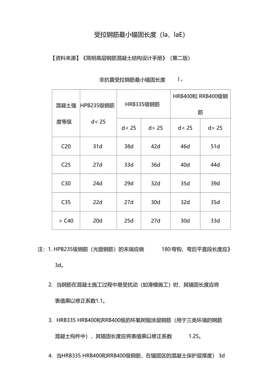 受拉钢筋最小锚固长度la大全共5_第1页