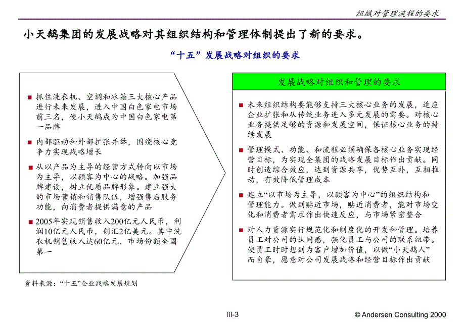 《管理流程原则》PPT课件_第3页