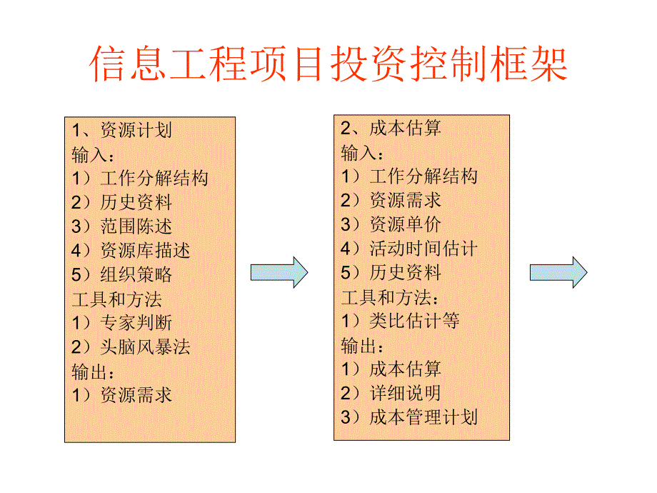 投资控制投资控制概述_第3页