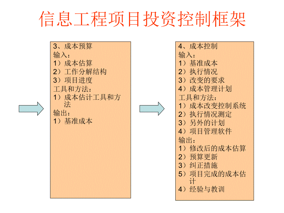 投资控制投资控制概述_第4页