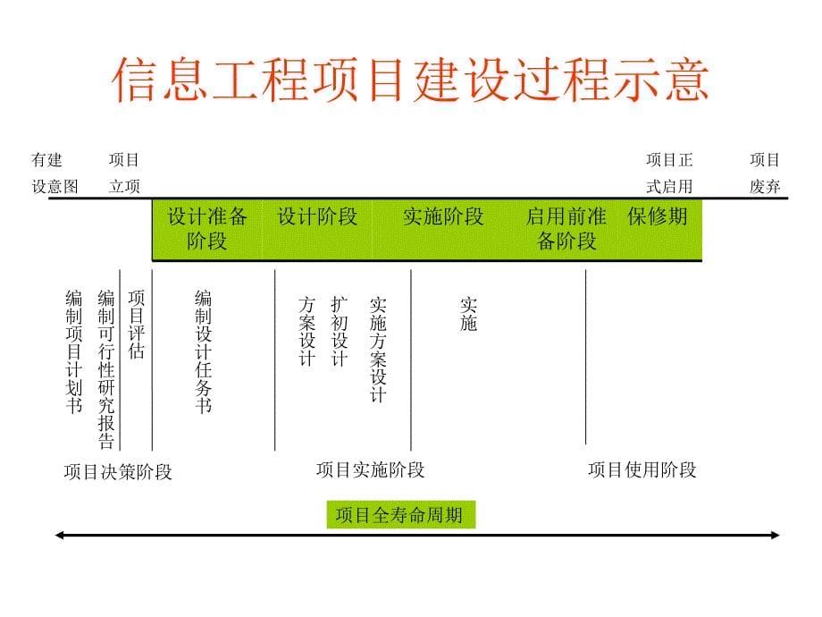 投资控制投资控制概述_第5页