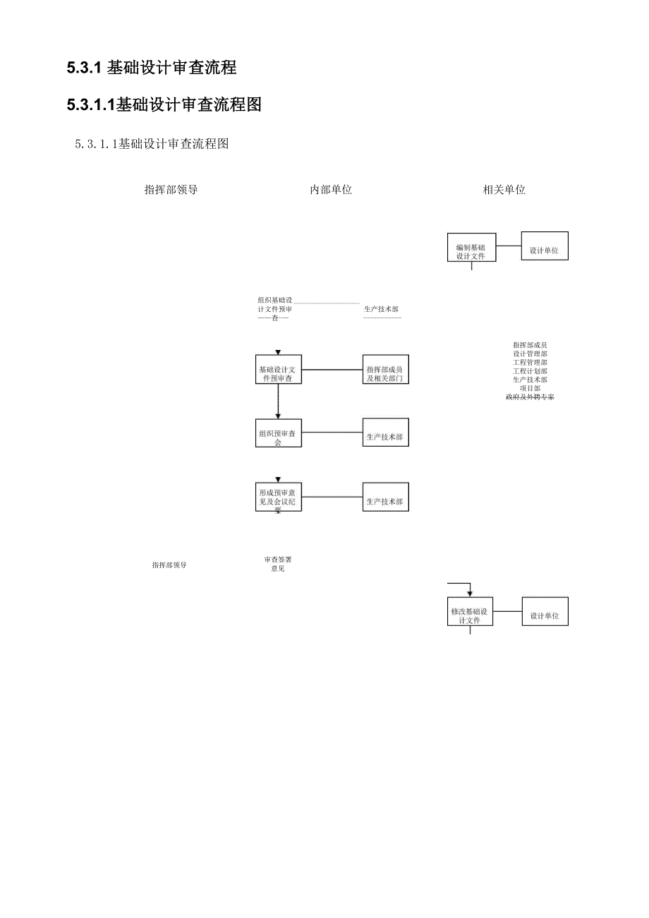 EPC的工程设计管理_第3页