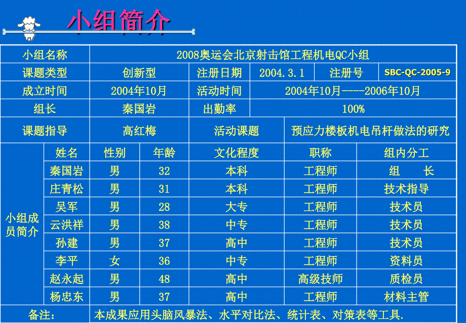 061225预应力楼板吊杆做法研制法QC资料_第3页