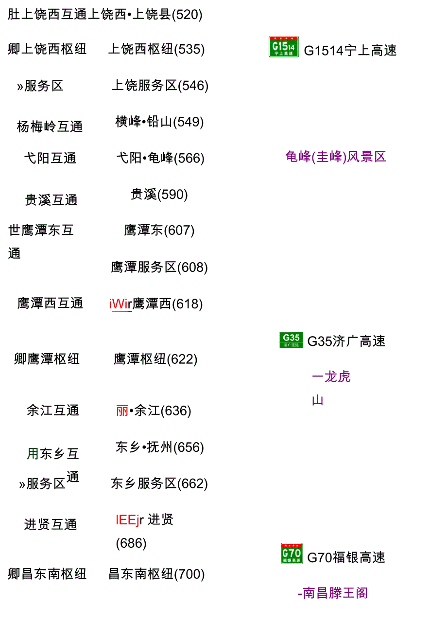 G60沪昆高速(江西段)出入口、服务区、里程数及风景区_第4页