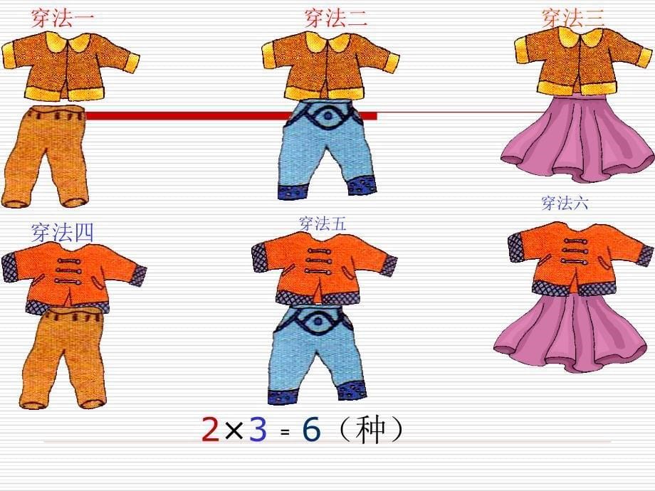 人教版三年级数学上册《排列组合》PPT课件_第5页