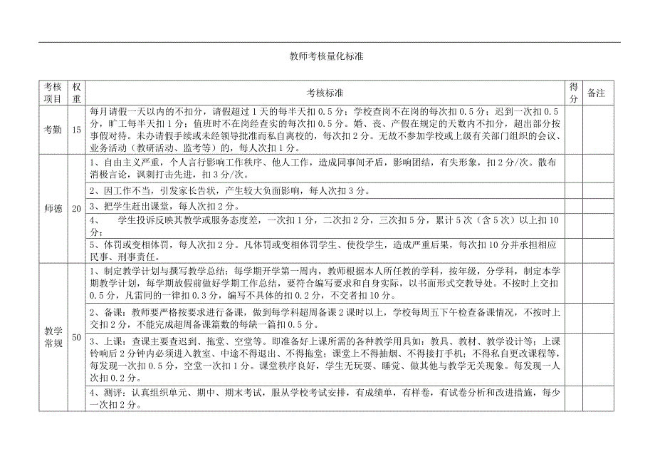 电脑学校教师绩效考核方案.doc_第2页