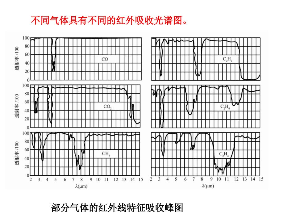 第十二章炉烟分析_第4页