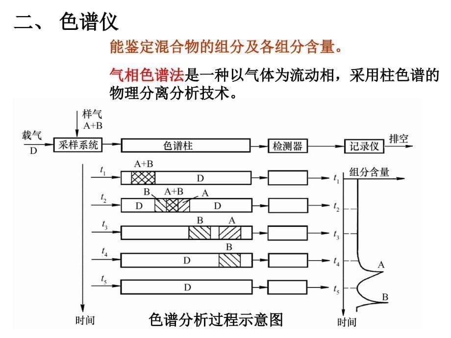 第十二章炉烟分析_第5页