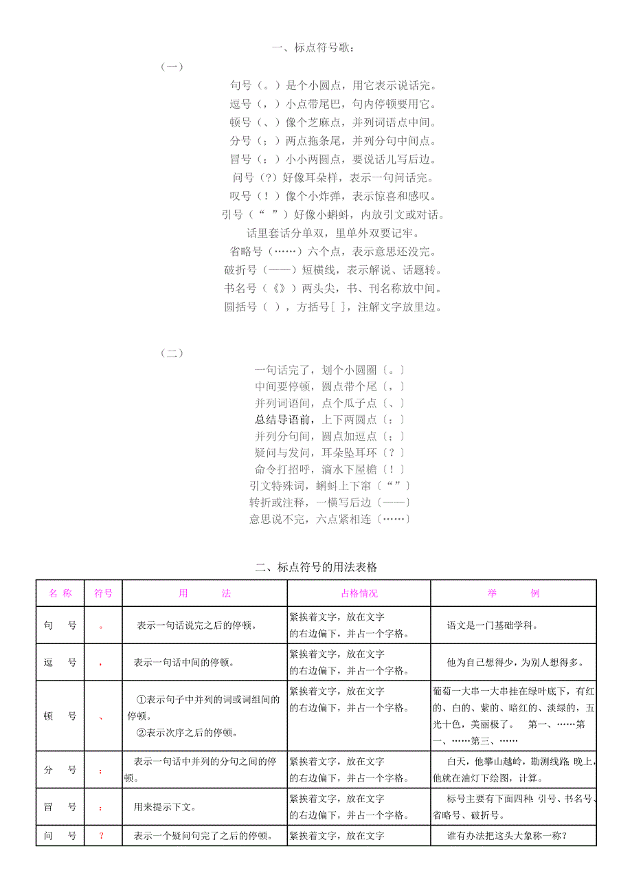 小学标点符号的用法[1]_第1页