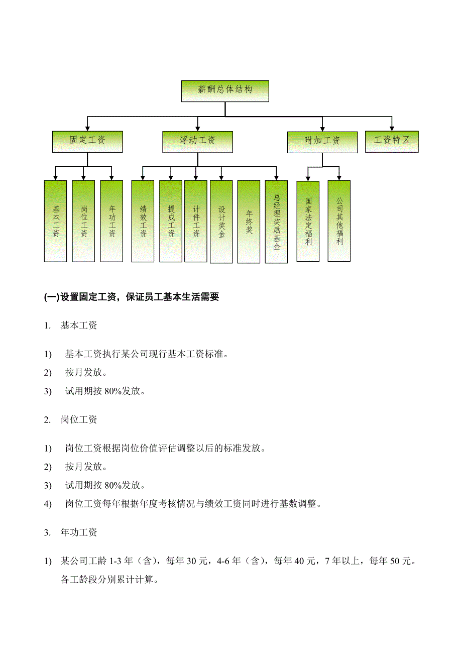 服装装饰公司薪酬管理制度设计_第3页