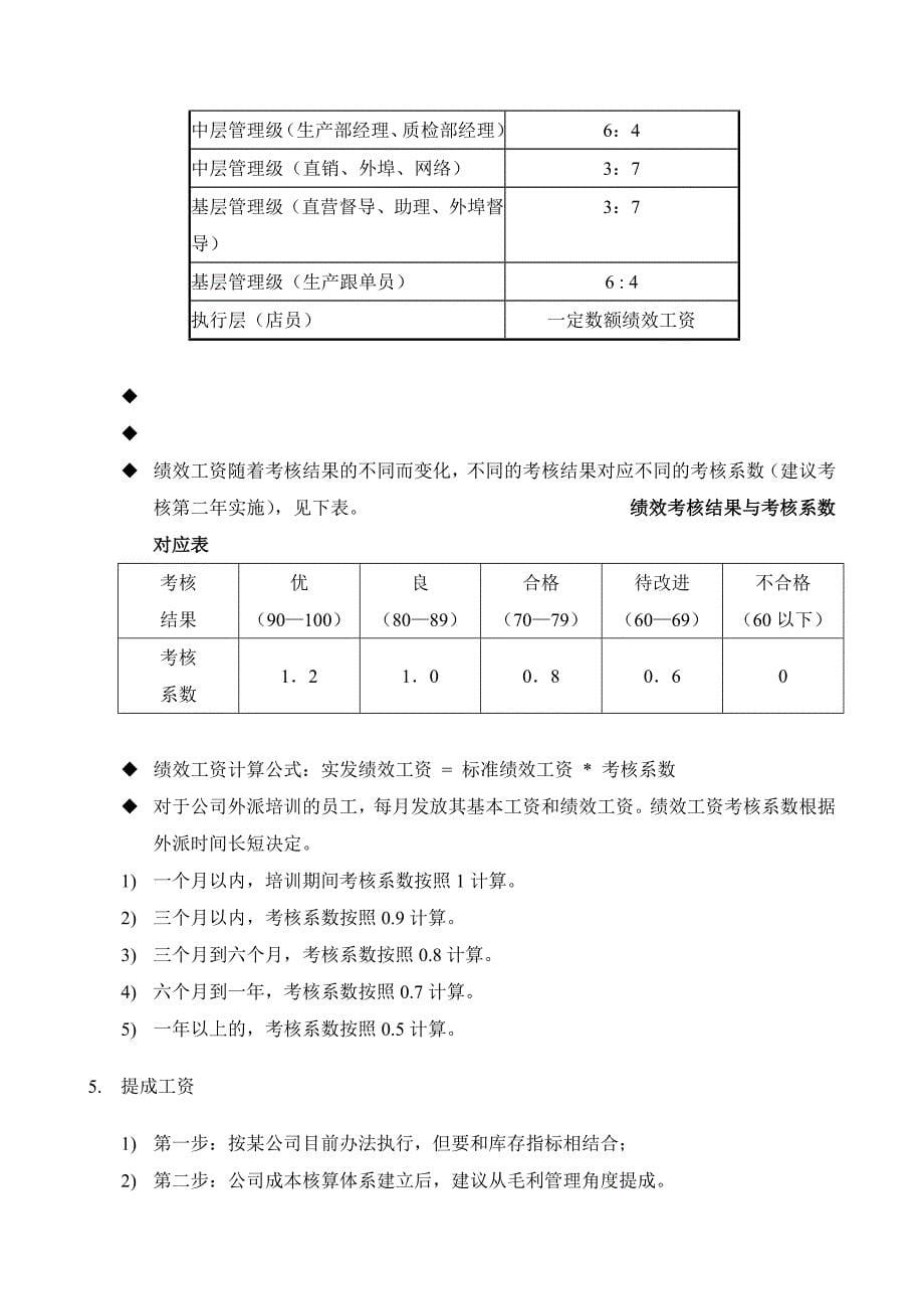 服装装饰公司薪酬管理制度设计_第5页