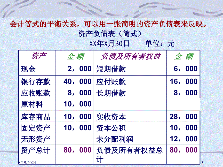 《内容包括》PPT课件.ppt_第3页