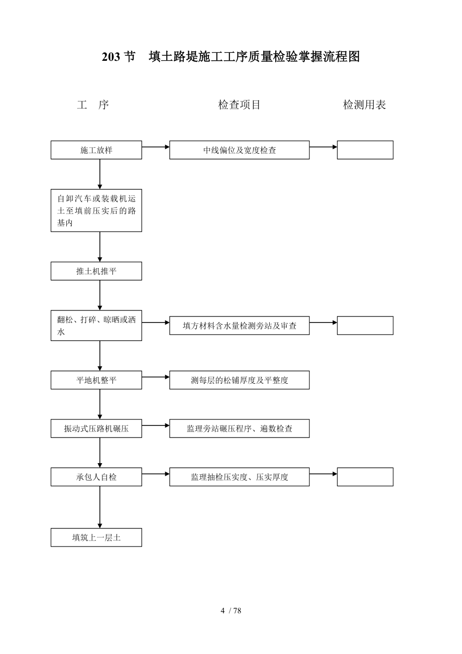 工程施工工序质量控制流程_第4页