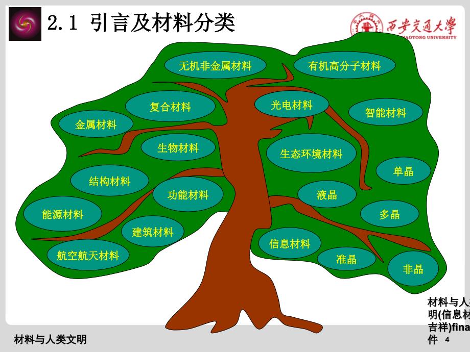 材料与人类文明(信息材料方吉祥)final课件_第4页