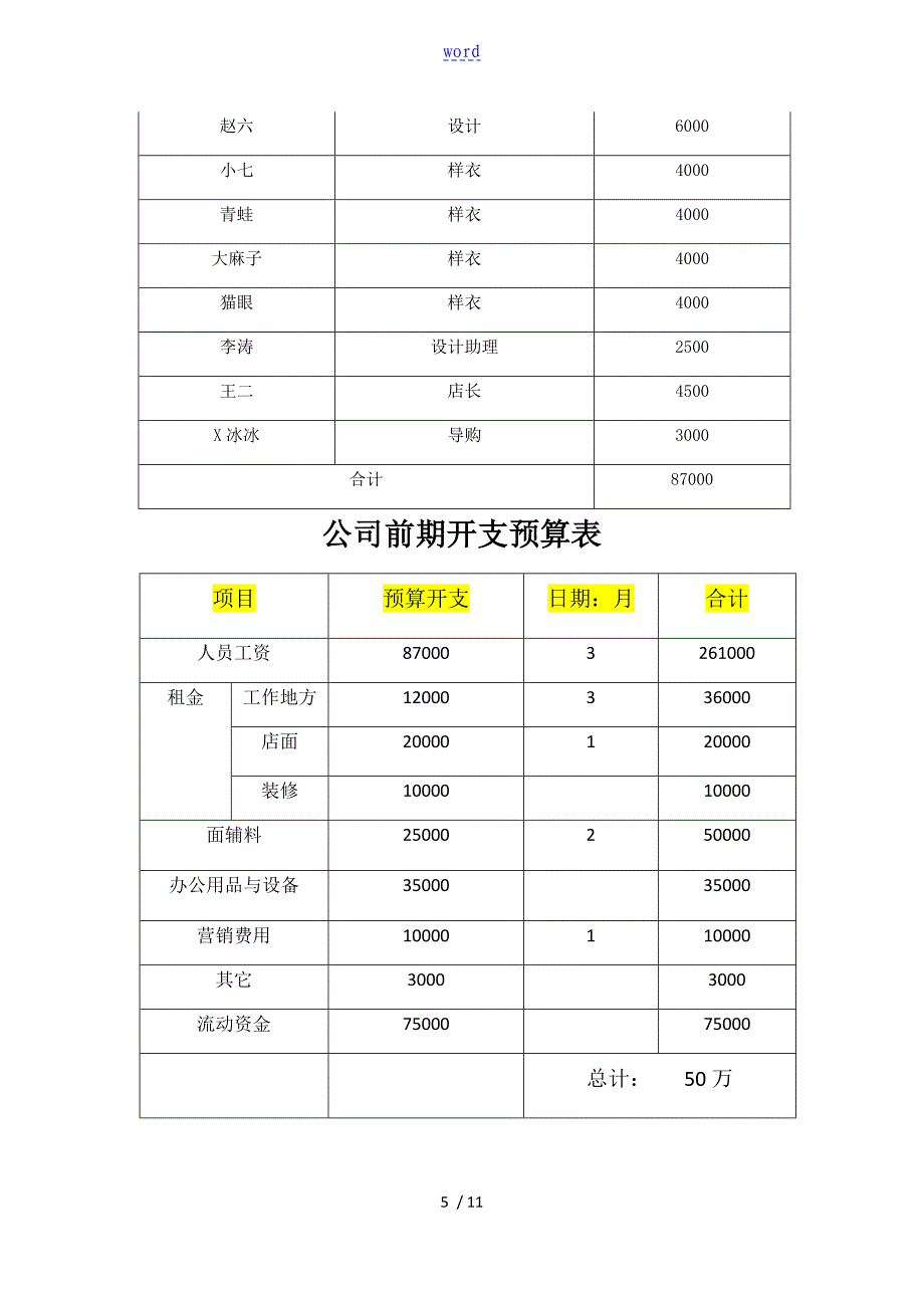 服装公司管理系统创业计划清单书_第5页