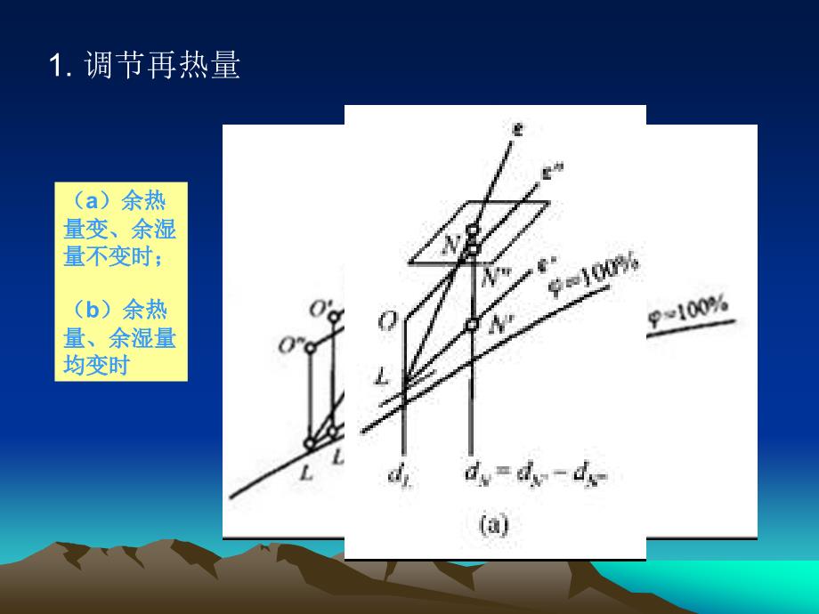 空调系统运行调节与管理节能技术.ppt_第4页