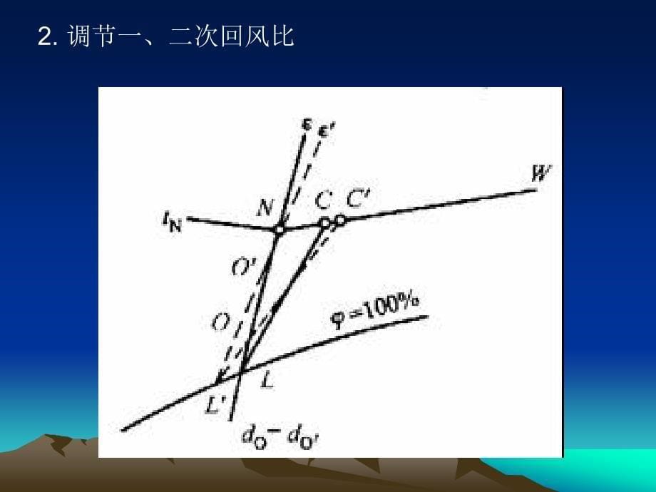 空调系统运行调节与管理节能技术.ppt_第5页