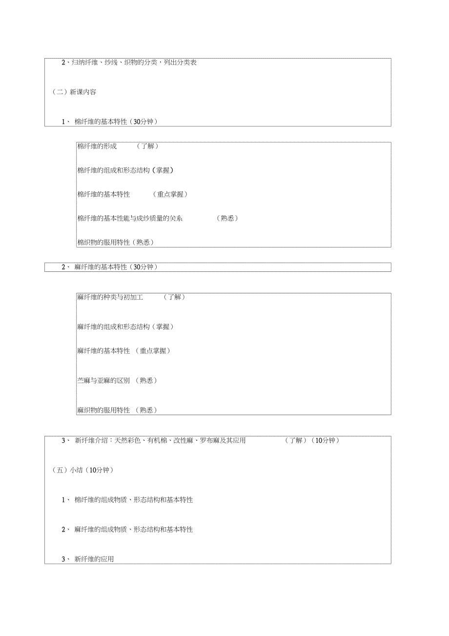 【纺织行业】纺织材料的分类_第5页