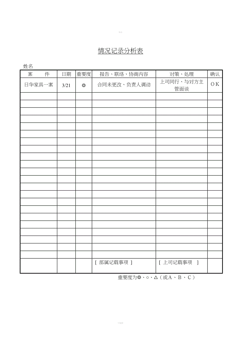 C140329-情况记录分析表_第1页