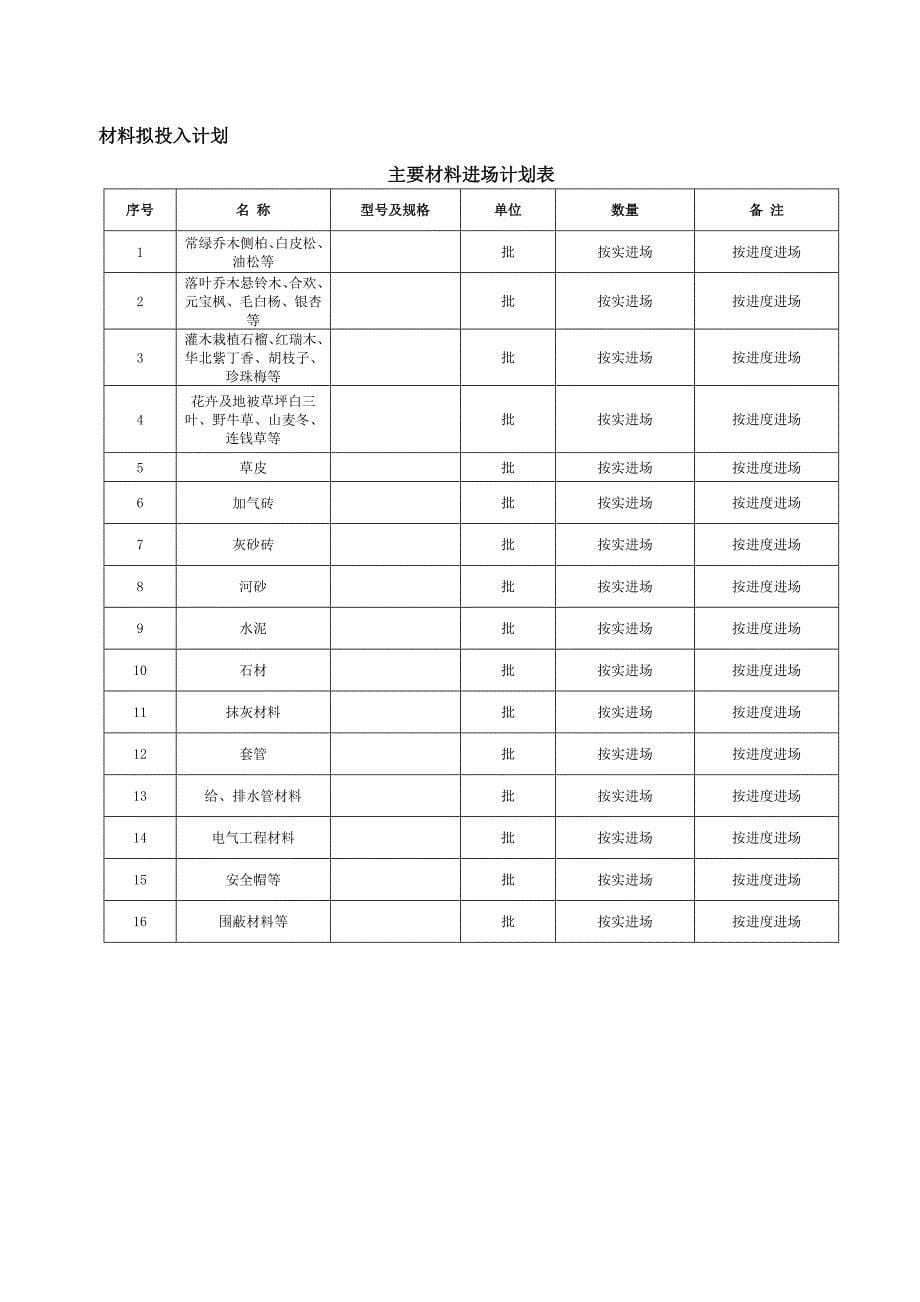 绿化工程投入机械人力材料等_第5页