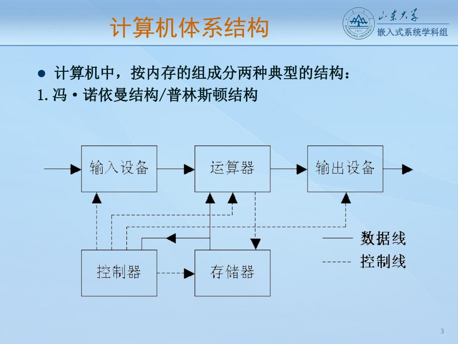 第二章ARM微处理器硬件结构课件_第3页