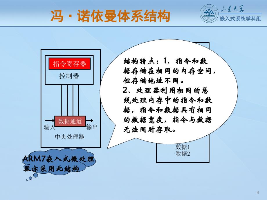 第二章ARM微处理器硬件结构课件_第4页