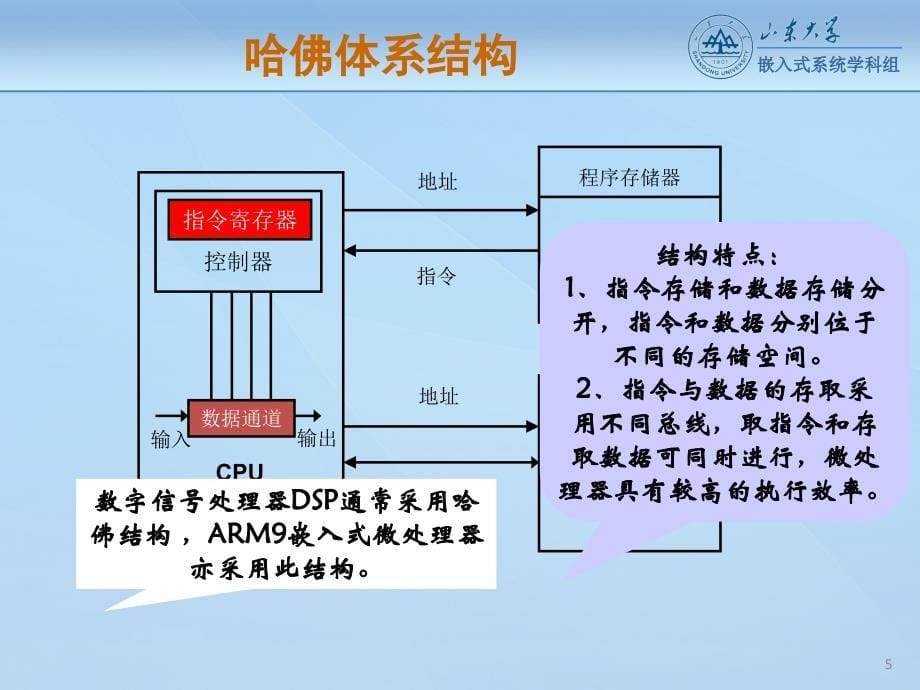 第二章ARM微处理器硬件结构课件_第5页